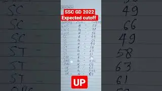 Expected cutoff of Uttar Pradesh 💯 SSC GD 2022🎯💯👍🏻