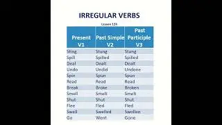 Irregular Verbs | Basic English Grammar | Pronunciation | Verb Tenses | Simple | Past Participle