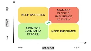 What is Stakeholder Management - A Comprehensive Guide (8 Minutes)