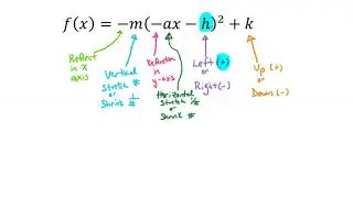 Comparing Graphs of Functions Parent Functions Video