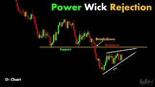 Power Wick Rejection #chartpatterns | Stock #market | Price Action I Crypto | Technical Analysis
