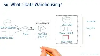 Introduction to Data Warehouse (Data Architecture | Data Warehouse)