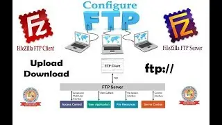 How to Configure FTP on xampp Server  | How do I access phpMyAdmin in xampp-in Hindi