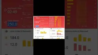 Youtube Channel Data Studio Report - Digital Vinod 