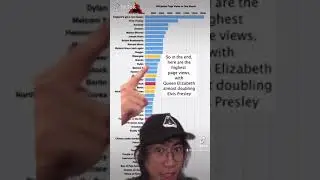 Graphing every line of “We Didn’t Start the Fire”