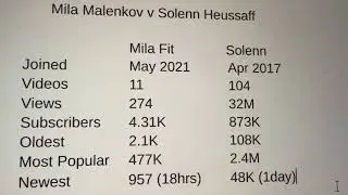 Mila Malenkov Fit - Mila's new fitness channel - now there are no excuses apparently
