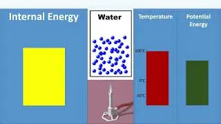 GCSE Physics: Internal Energy Visualisation