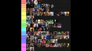THE ULTIMATE STAR WARS POWER TIER LIST /s