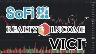 SOFI Price Prediction | O Price Prediction | VICI Price Prediction. May 9, 2024
