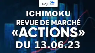 Quelques actions sous le prisme de l'ichimoku