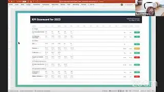 Identifying Results that are Meaningful and Motivating: KPIs, Measures and Metric