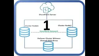 SQL Server 2017 Failover Cluster Groups and SharePoint Server Fail-Over  (Part 1 of 3).