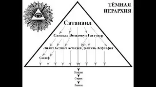 Тёмная иерархия Сатанаил-  Самаэль-  Лилит - Саваоф