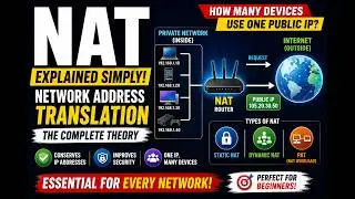 NAT Explained Simply | Network Address Translation for Beginners