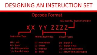 Designing an Instruction Set for our 8-bit CPU (The CPU You can Build, Ep. 12)