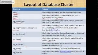 folder layout and oid in postgres