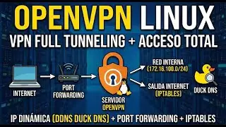 Configuración OpenVPn Linux: VPN full tunneling, accede a tu red por Internet. DDNS, Port Forwarding