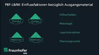 Einflussfaktoren im PBF-LB/M 1, Beitrag 2, Bastien Dietemann, Fraunhofer IWM
