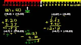 Adding-Subtraction Positive and Negative Decimal Numbers
