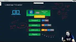 IPSec Basics Part-1 | IPSec Explained | Network Security from Scratch!!! Video - 7
