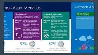 MPN 101: Utilizing your internal use licenses