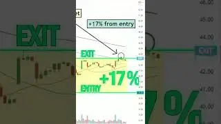 ✅Another Successful Swing Trade in the Books for the AutoMagical Algo System✅