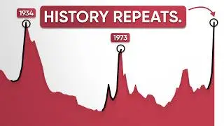 Gold Has Only Done This 3 Times In the Last 100 Years.