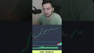 Протестируй торговую стратегию