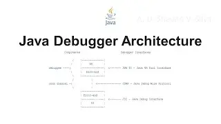 Java Debugger Architecture