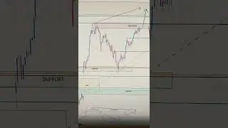 USDJPY Weekly Outlook 27 TO 31 OCT 2025 : Key Support, Resistance & Price Action | FreeT.ME Signals