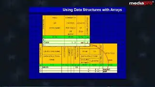 Chapter 07 - Data Structures