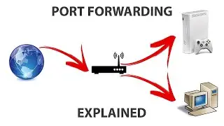 port forwarding in BATELCO router Dahua NVR/DVR