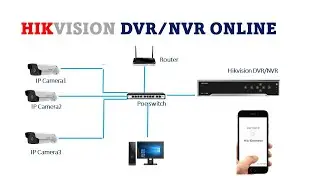 hikvision dvr online