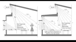 01.9.3 DAYLIGHTING Aperture Area and Location