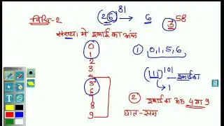 Unit digit | इकाई का अंक Tricks