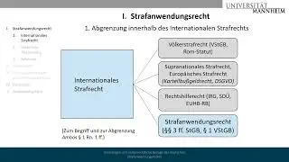 Grundlagen Strafanwendungsrecht