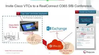 One Touch Dial for Teams Zoom Webex Google