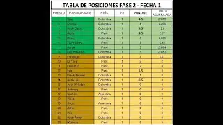 PRONOSTICOS CHIMBET 02 DE NOVIEMBRE DE 2021