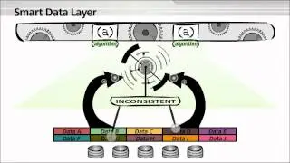 Smart Data Layer Search Tools 2-Minute Explainer Video