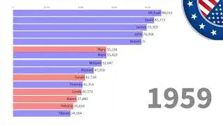Top 15 Baby Names in US from 1880 to 2019