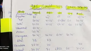 Sbi Clerk mains cutoff 2024 🤞 youtube pe abhi tk  cut-off ki video nhi milega kahin bhi#sbi#result