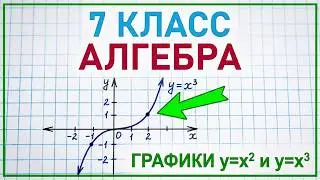 Функции y=x² и  y=x³ и их графики. Алгебра 7 класс по учебнику Макарычева. Видеоурок #30