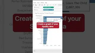 Visualize your Spotify data in 