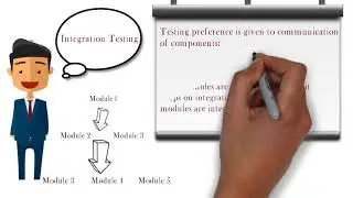 Software test levels