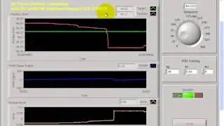 Position Control based-on LabVIEW Realtime CompactRIO NI 9073