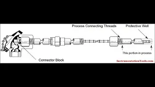 Industrial Instrumentation Tutorial 26 - Temperature Measurement - 6 Thermocouple