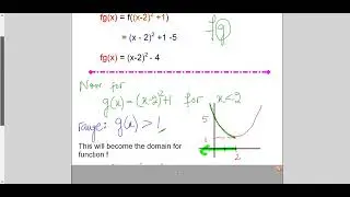 TKMaths A Level Maths P1 Domain and Range   Composite function