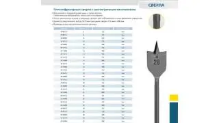 Размеры свёрл