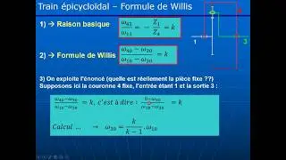 Formule de Willis
