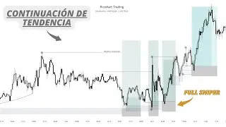 Deja de Complicarte: Toma ENTRADAS Sencillas y Efectivas con Bajo STOP LOSS ✅📊